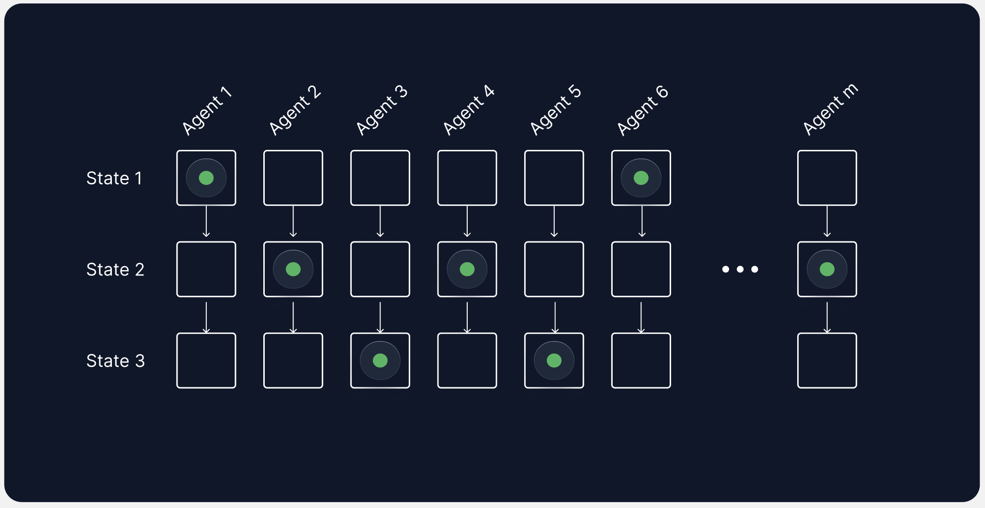 Pseudo agent architecture