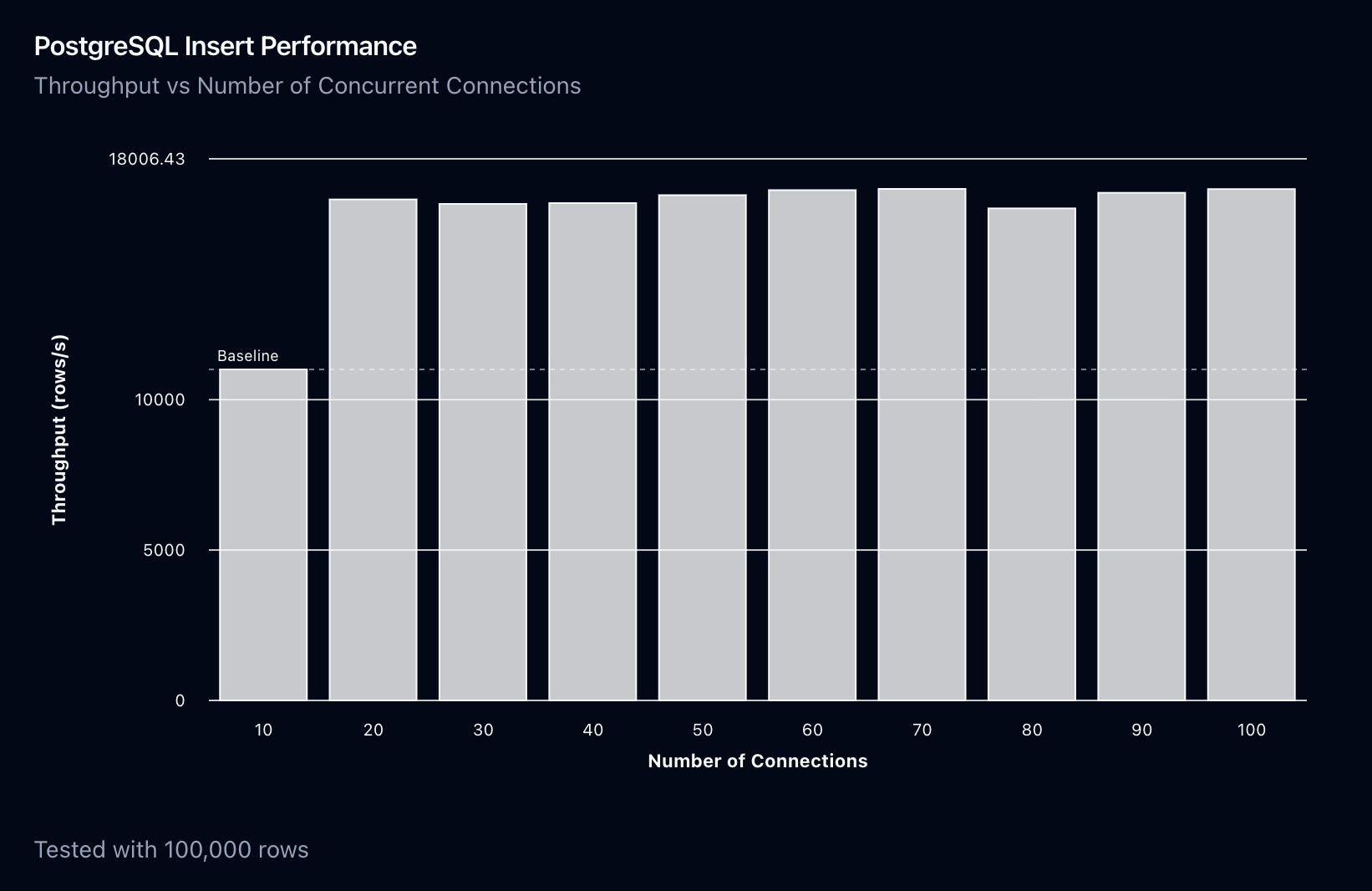 performance-chart