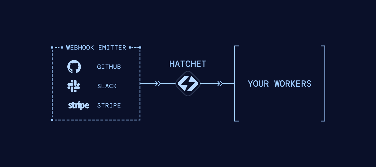 Webhooks architecture